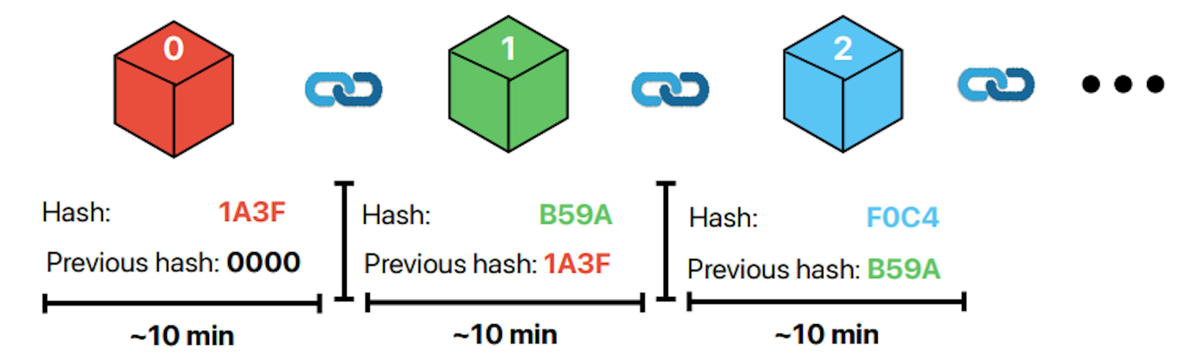 How Miners Select and Order Transactions in Bitcoin