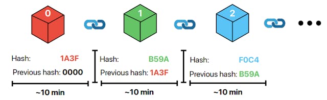 /how-miners-select-and-order-transactions-in-bitcoin feature image