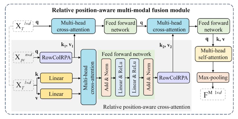 /how-rpca-improves-location-prediction-accuracy feature image