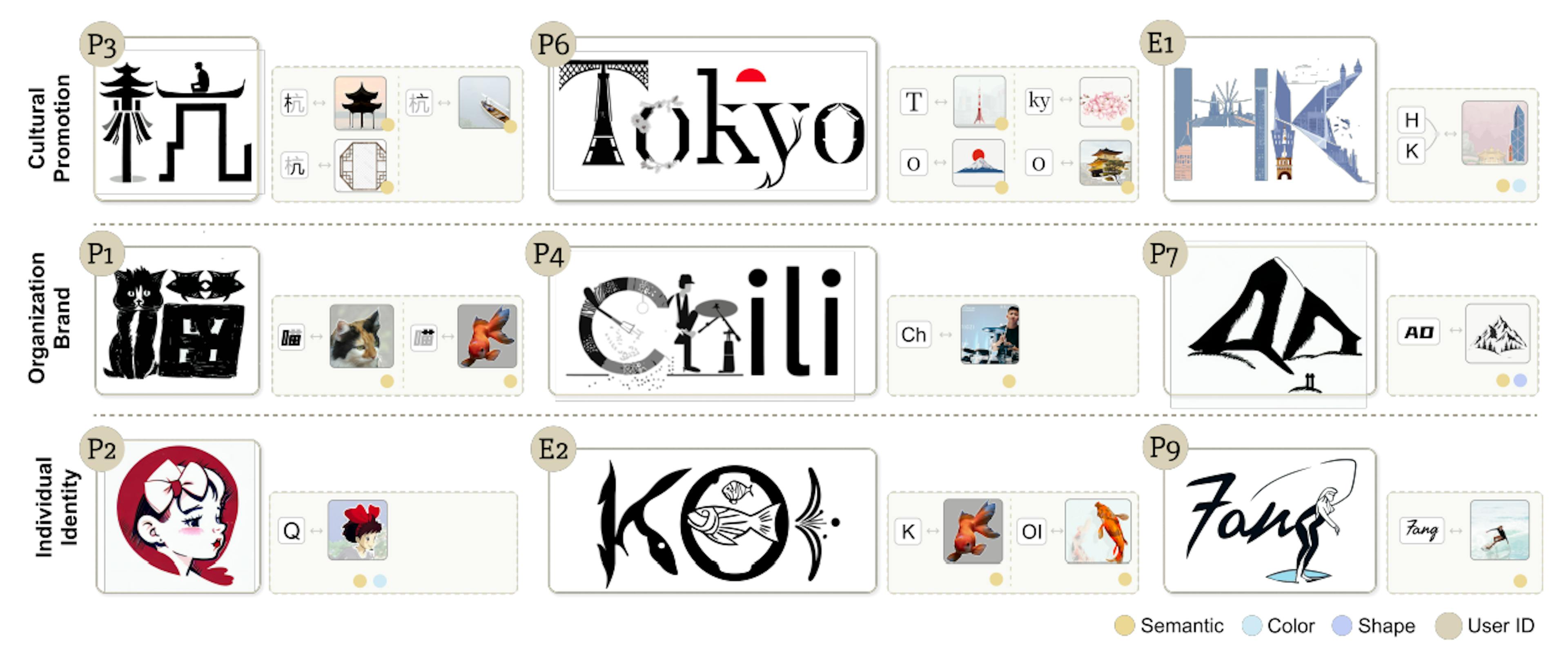 featured image - Visual Harmony in Generative Design Systems
