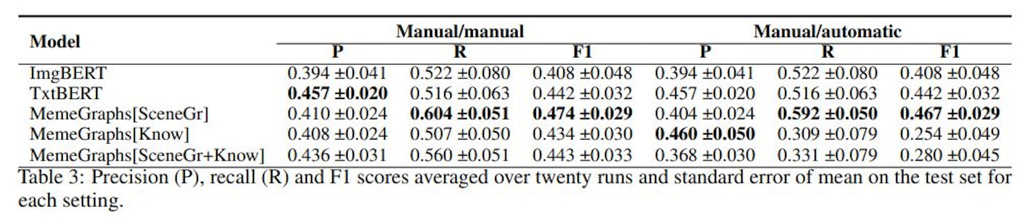 featured image - Human Augmentation in Meme Analysis: Learnings and Challenges