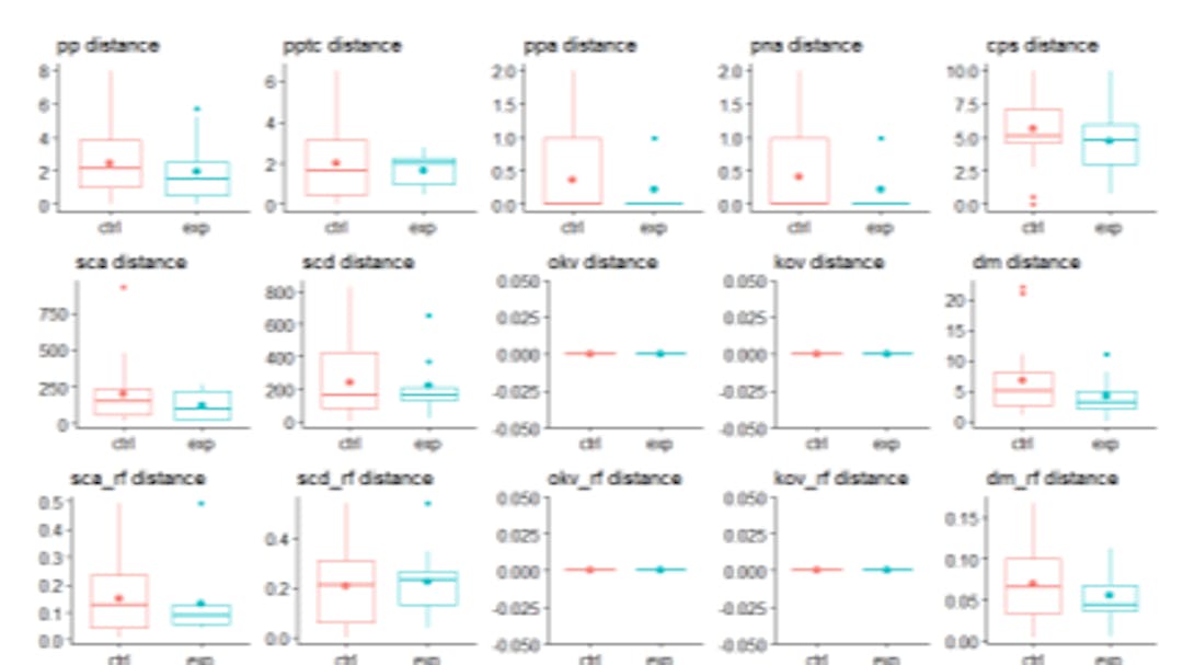 featured image - How Gender Perception Affects Developer Communication