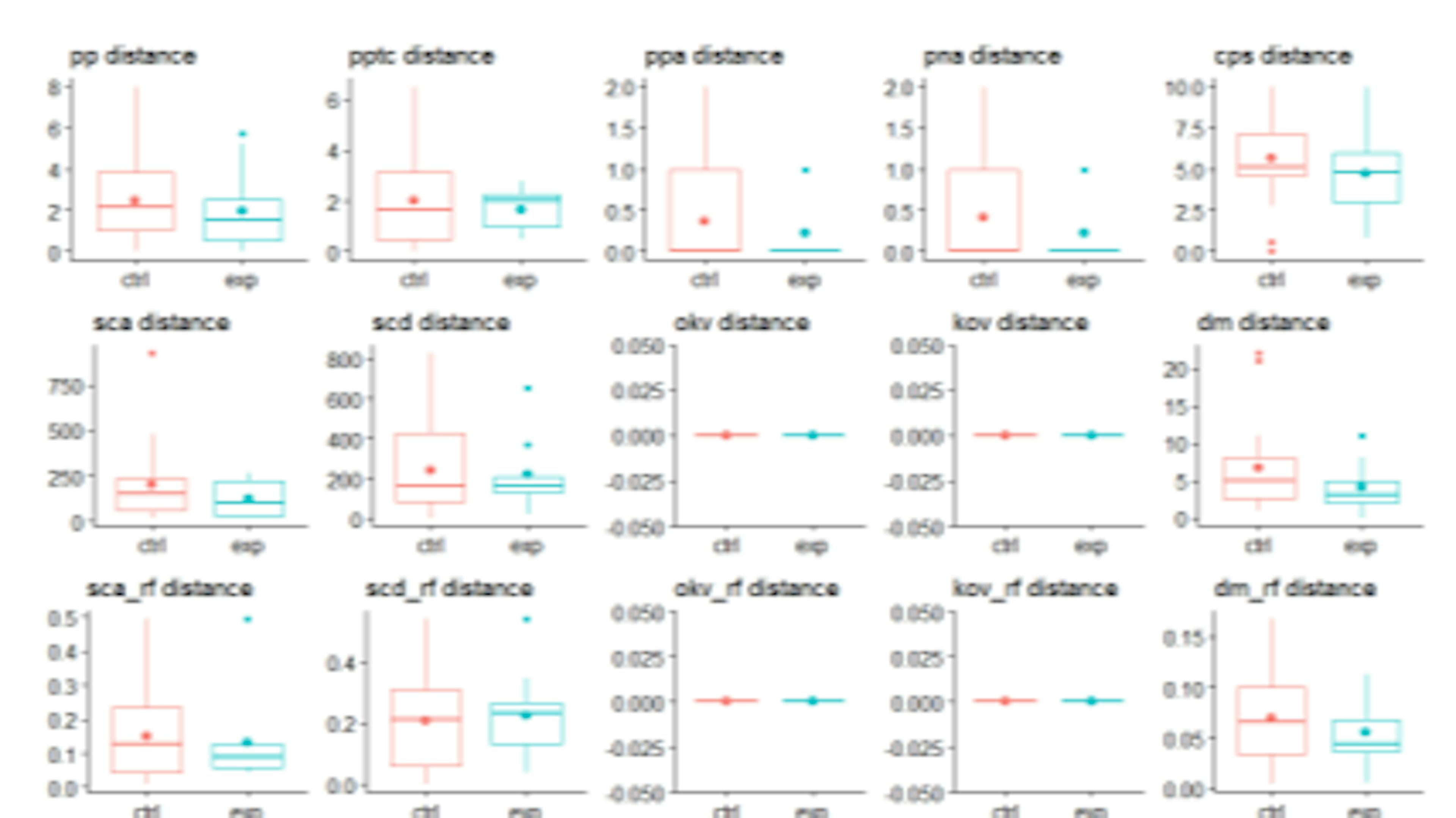 How Gender Perception Affects Developer Communication
