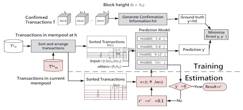 /btcflow-modeling-bitcoins-mempool-dynamics-to-predict-optimal-feerates feature image