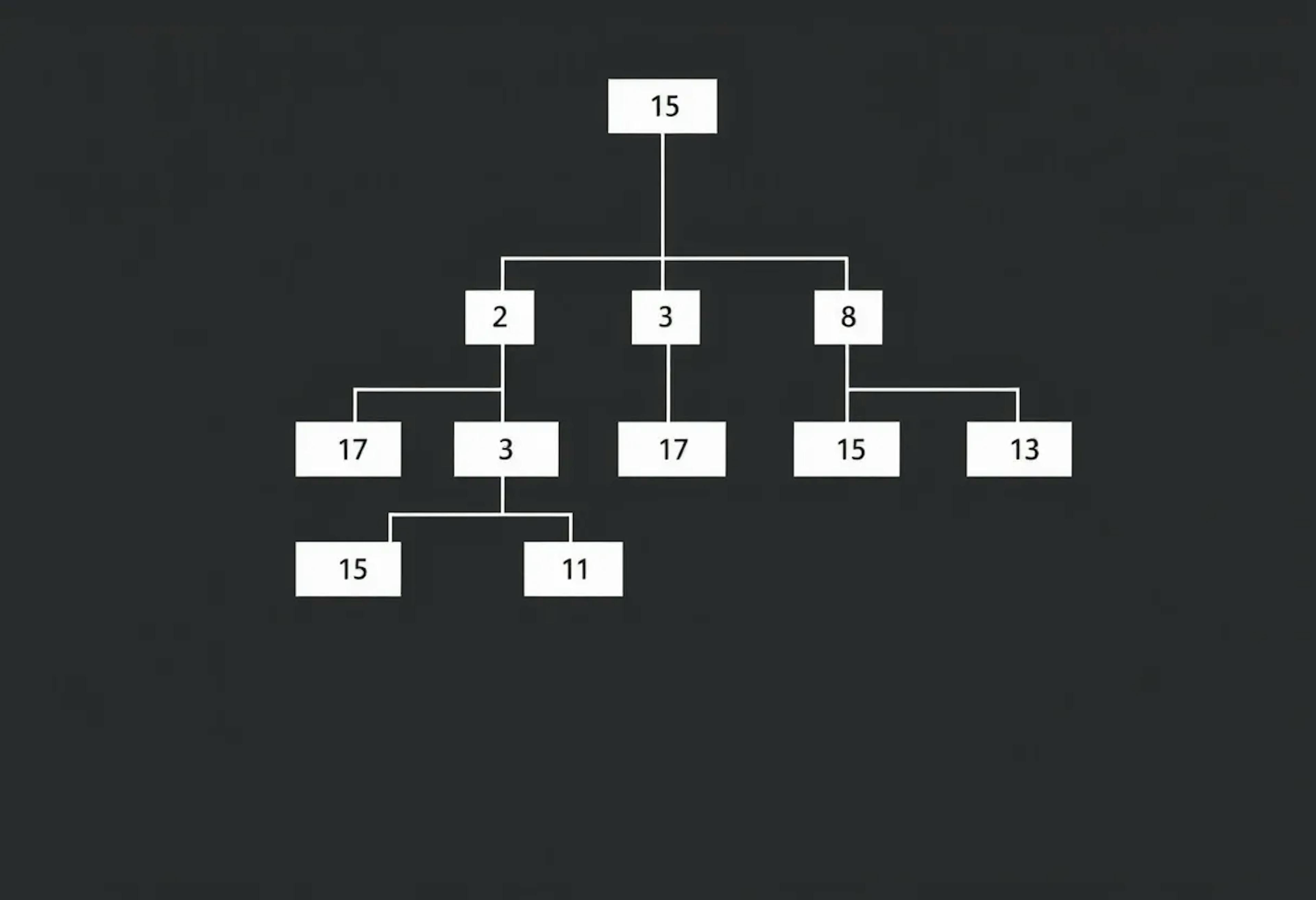 featured image - Comparing Adaptive Merkle Trees with Sharding, Layer 2, and Other Scalability Solutions