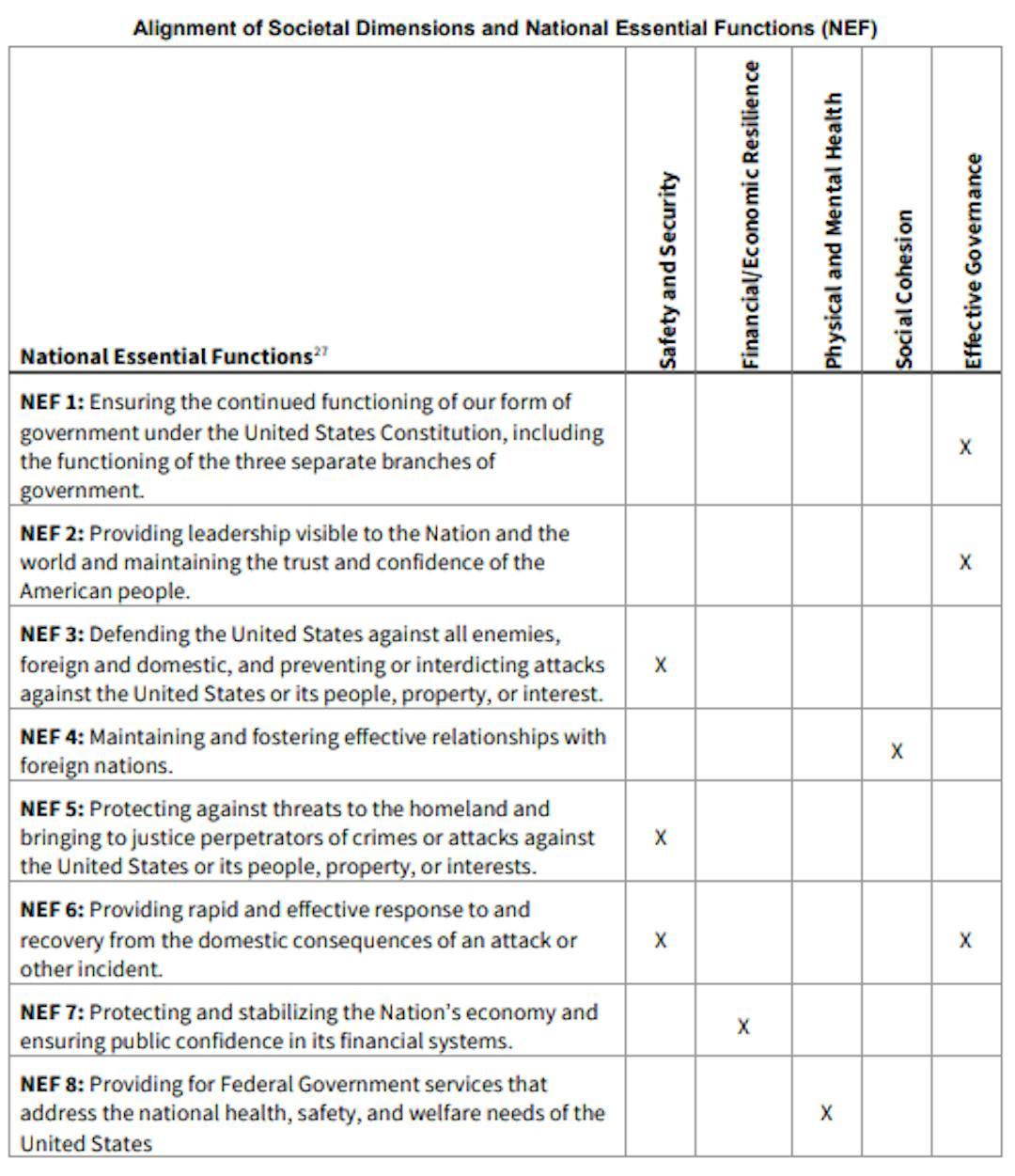 featured image - Aligning Grand Pathways Framework with Essential Government Functions