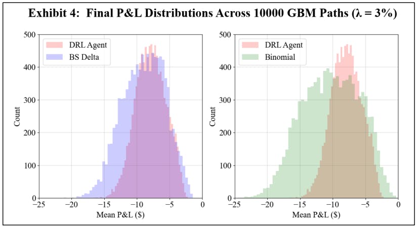 Testing Procedures for Evaluating Deep Reinforcement Learning Agents in American Put Option Hedging