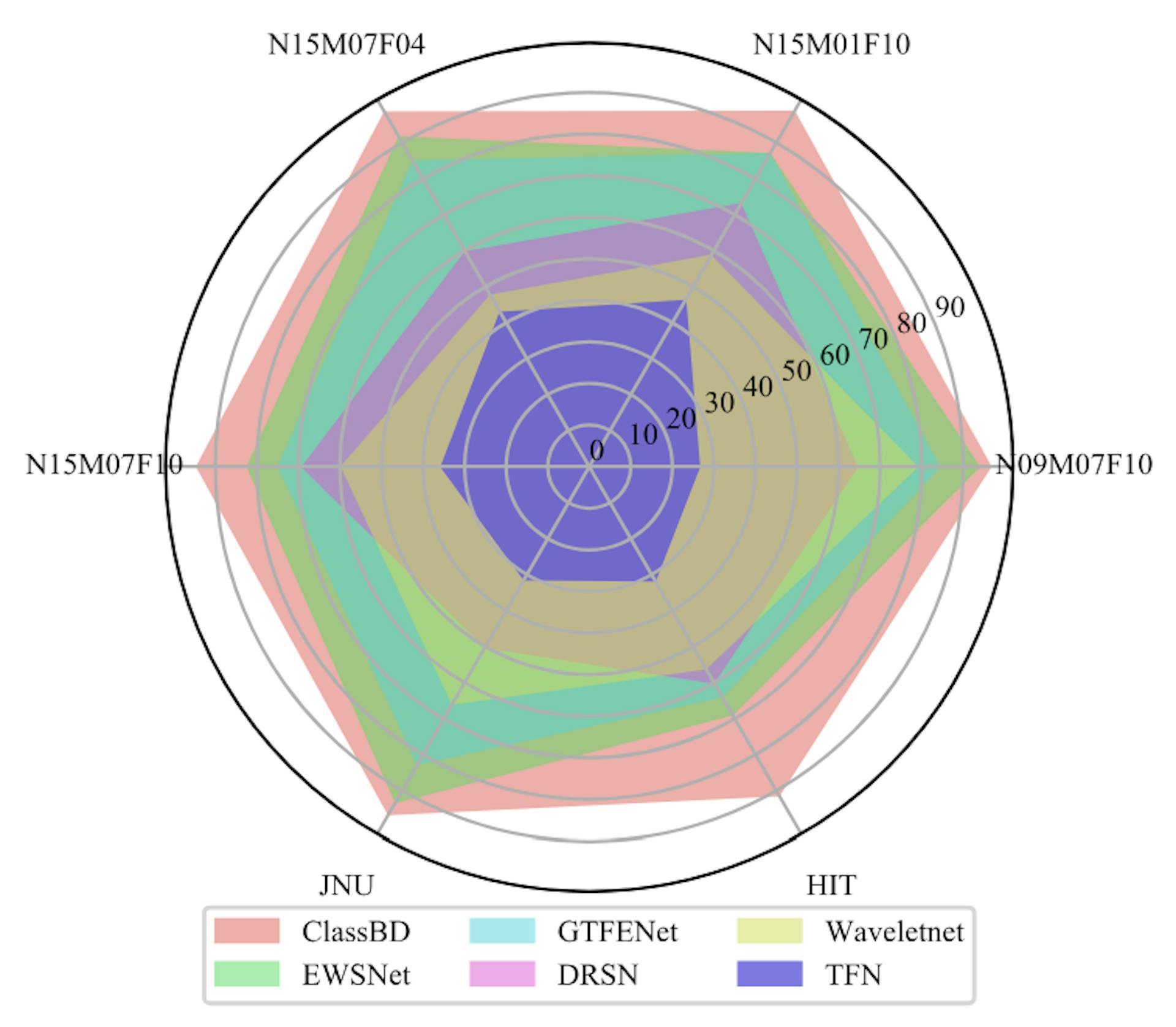 featured image - New Study from JNU Researchers Shows ClassBD Outperforms Other Fault Diagnosis Methods