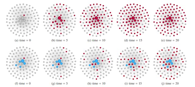 /combatting-misinformation-evaluating-deterministic-prebunking-strategies feature image