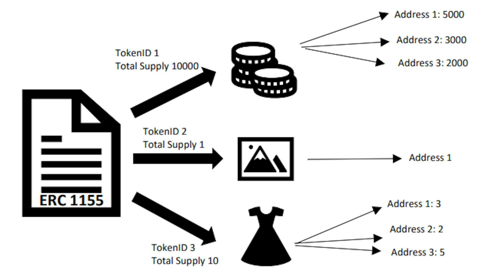 featured image - How Miners, Nodes, and Blocks Keep Bitcoin Running