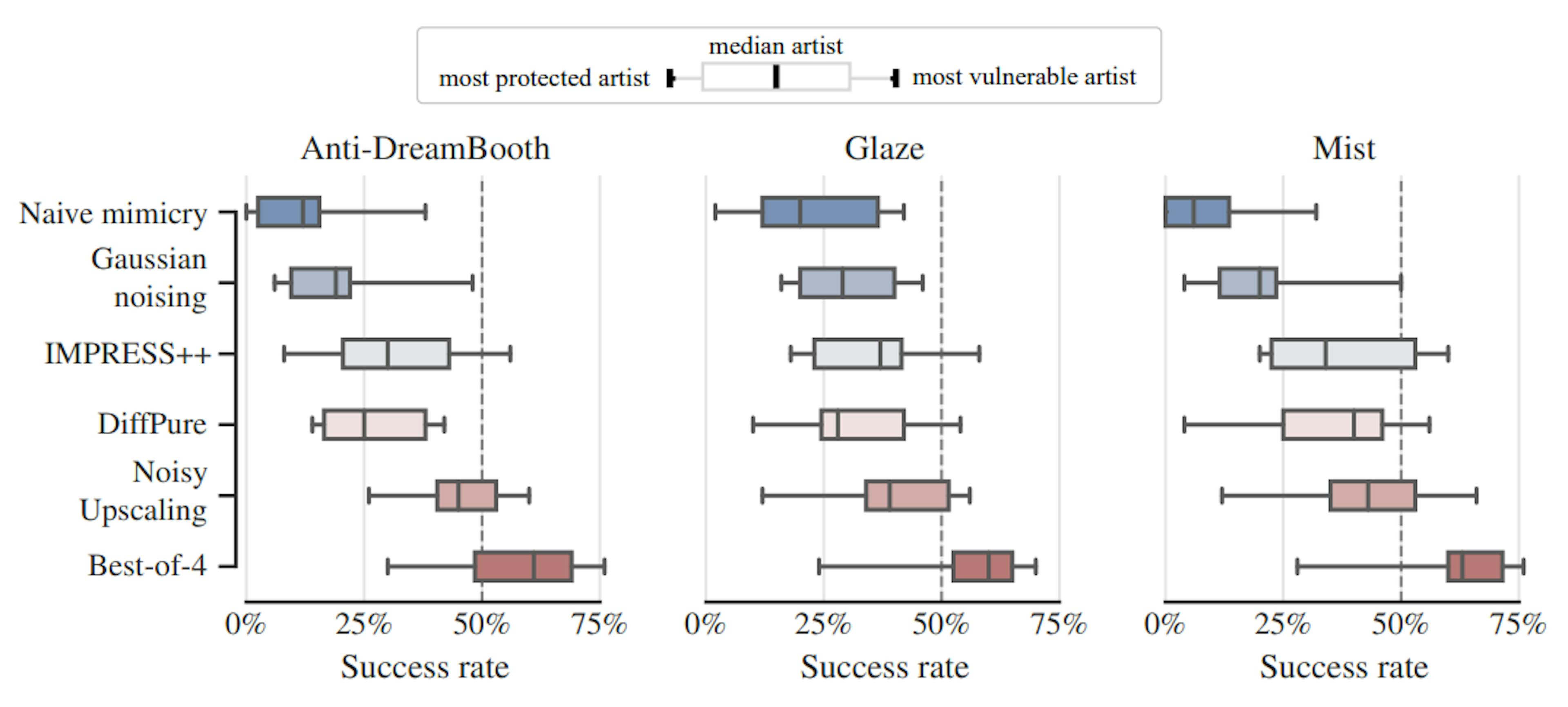 featured image - How Accurate Is AI at Mimicking Art Styles? Here's What Our Study Found
