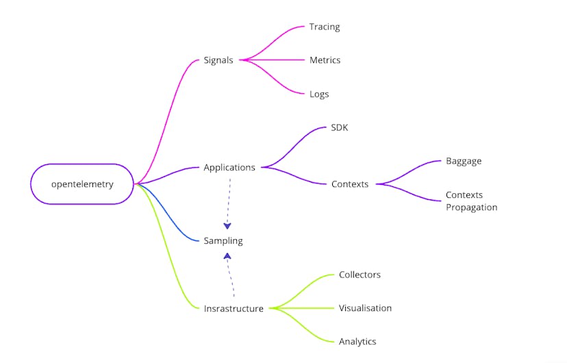 /what-is-opentelemetry-and-how-it-can-improve-your-backend-quality feature image