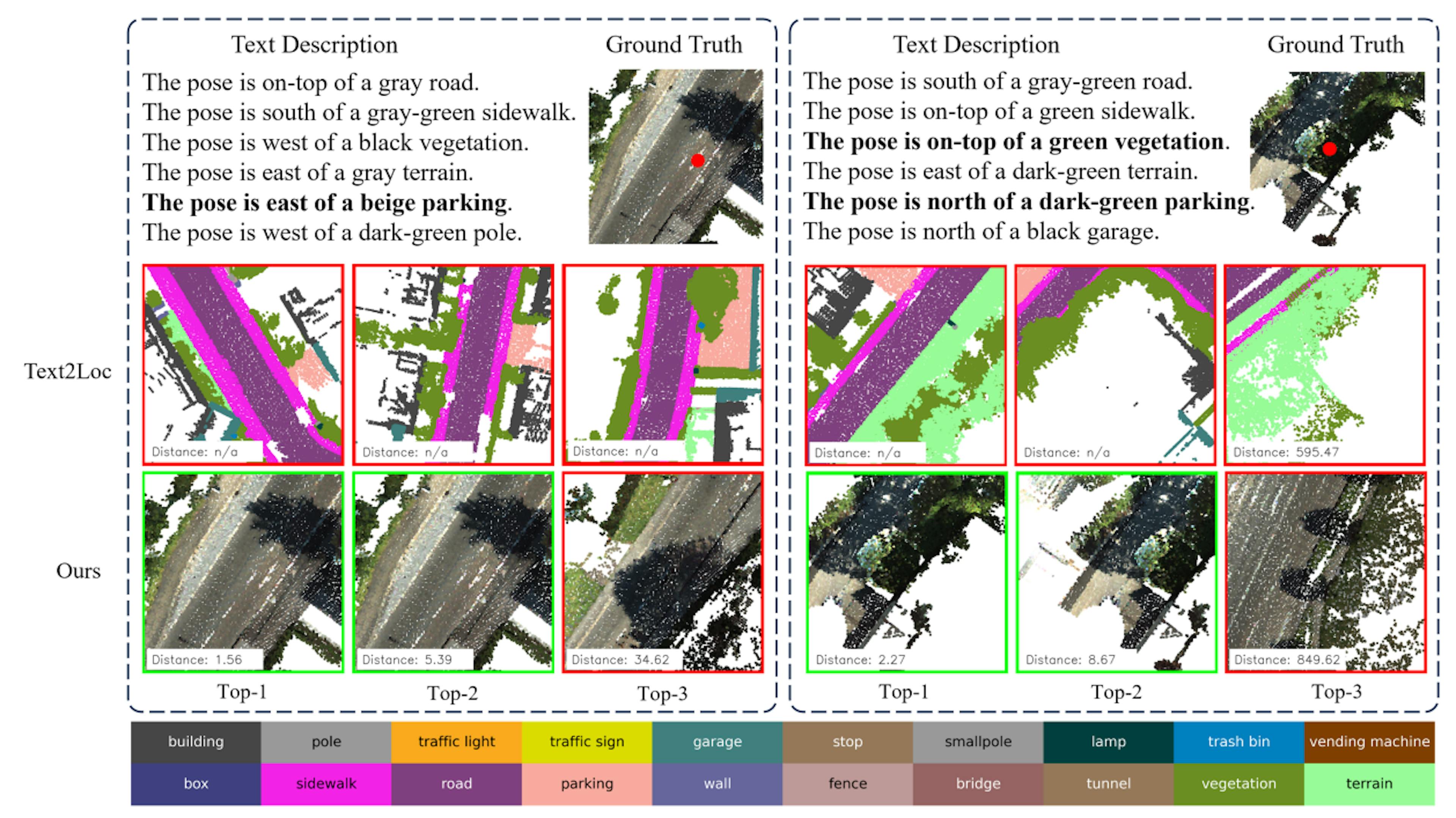 Empirical Evaluation of the IFRP-T2P Model Using the KITTI360Pose Dataset