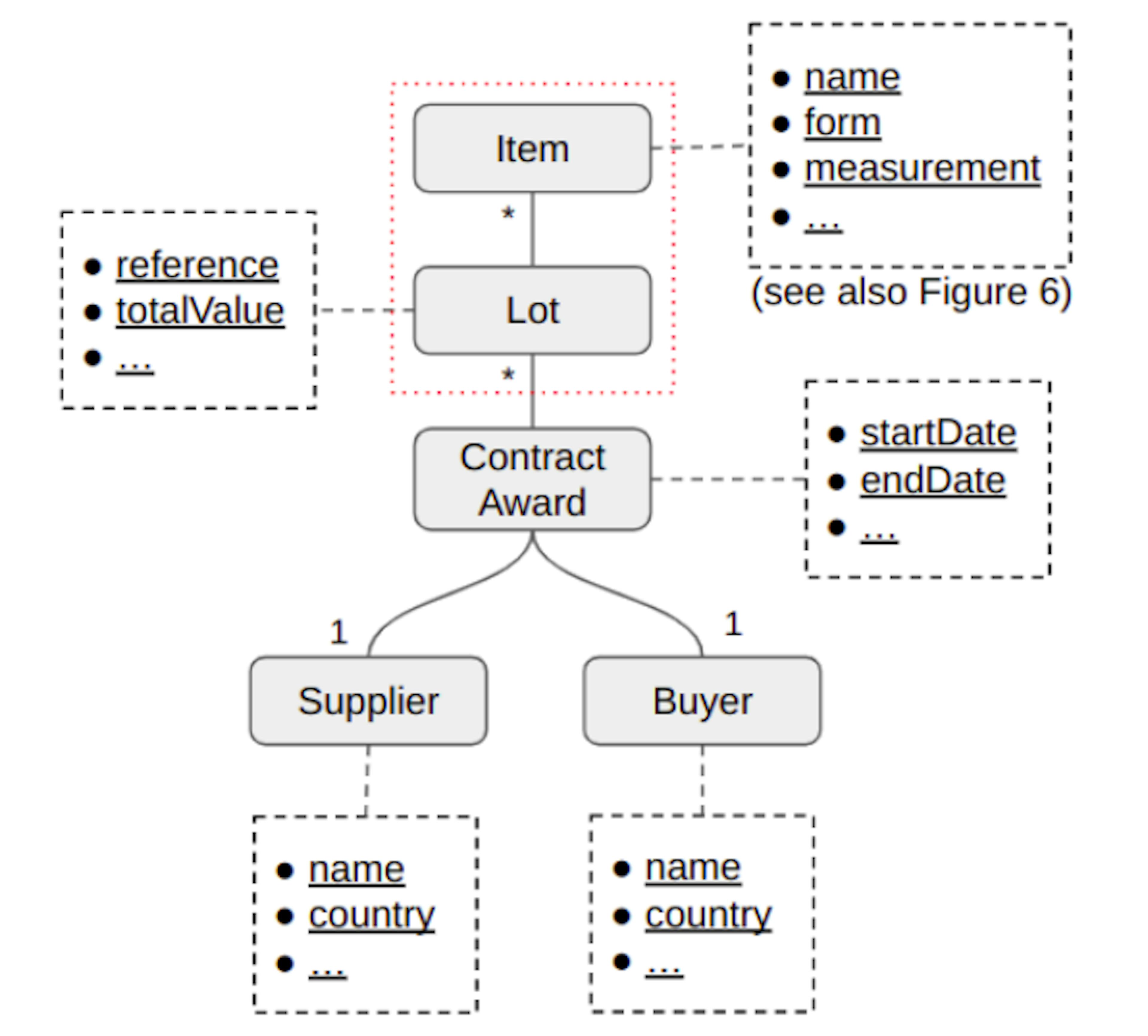 /how-to-build-supplier-risk-profiles feature image