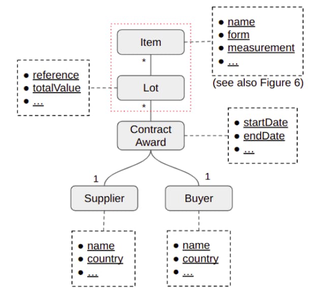 /how-to-build-supplier-risk-profiles feature image