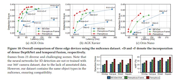 /evaluating-panopticus-performance-robustness-and-component-analysis feature image