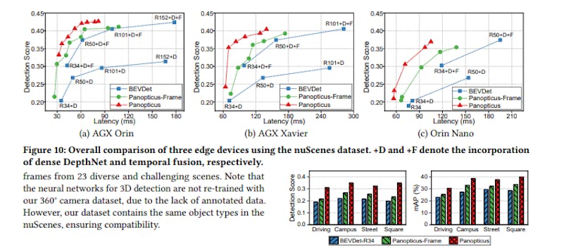 /evaluating-panopticus-performance-robustness-and-component-analysis feature image