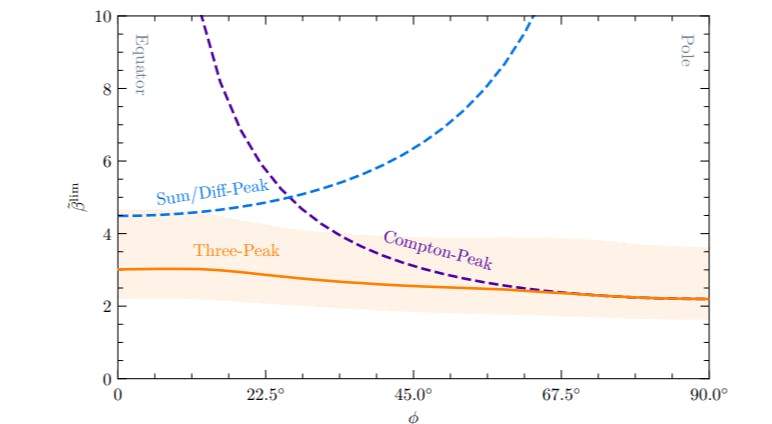 nalyzing Covariance Matrix for Independent Likelihoods in Frequency Bins