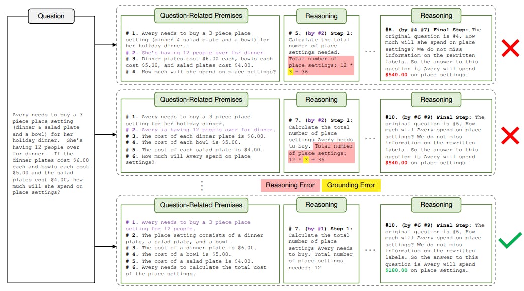 Solving the AI Hallucination Problem with Self-Verifying Natural Programs