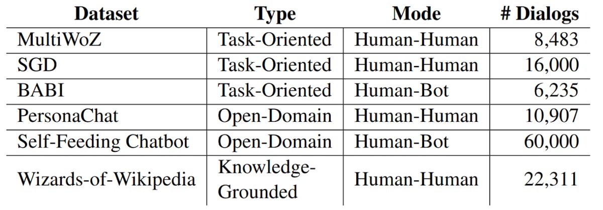 featured image - Dialog Datasets: Navigating Task-Oriented, Open-Domain, and Knowledge-Grounded Conversations