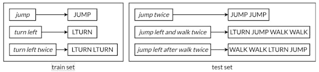 /the-ai-compositionality-debate feature image