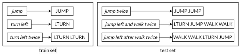 /the-ai-compositionality-debate feature image