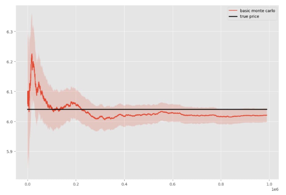 Comprehensive Overview of Option Pricing and the Black-Scholes Model