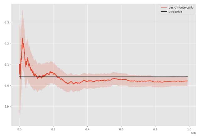 /comprehensive-overview-of-option-pricing-and-the-black-scholes-model feature image