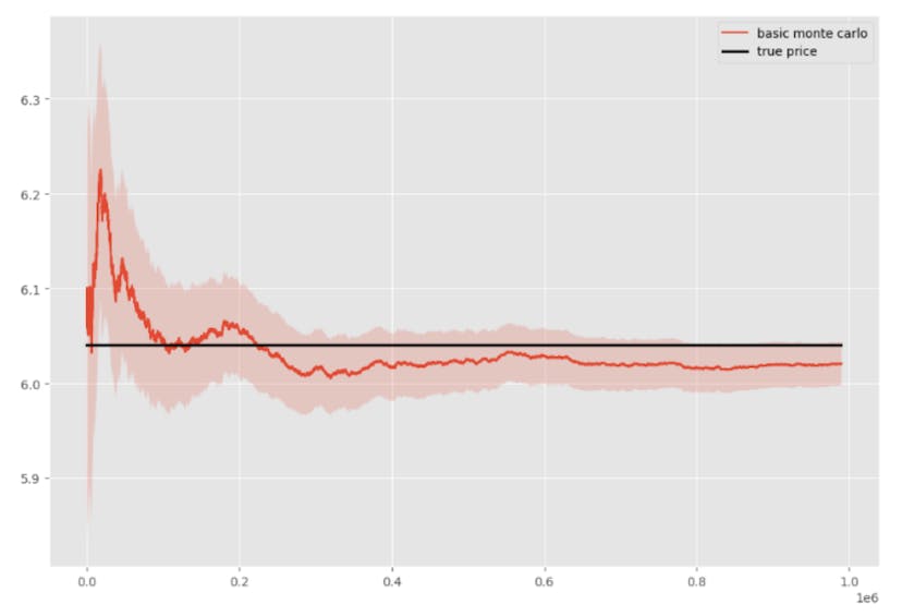 /comprehensive-overview-of-option-pricing-and-the-black-scholes-model feature image