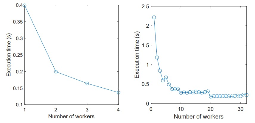 featured image - How ChatGPT Helped Code a Copula Model Without Human Input