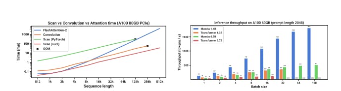 featured image - Mamba’s Performance in DNA, Audio, and Speed Benchmarks
