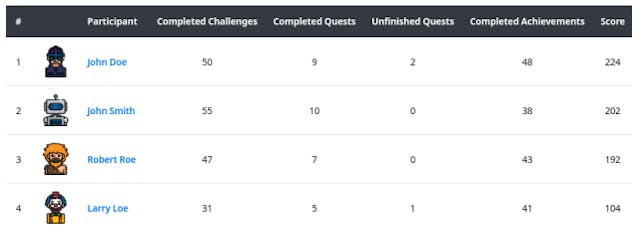 /what-happened-when-students-used-gamekins-for-testing feature image