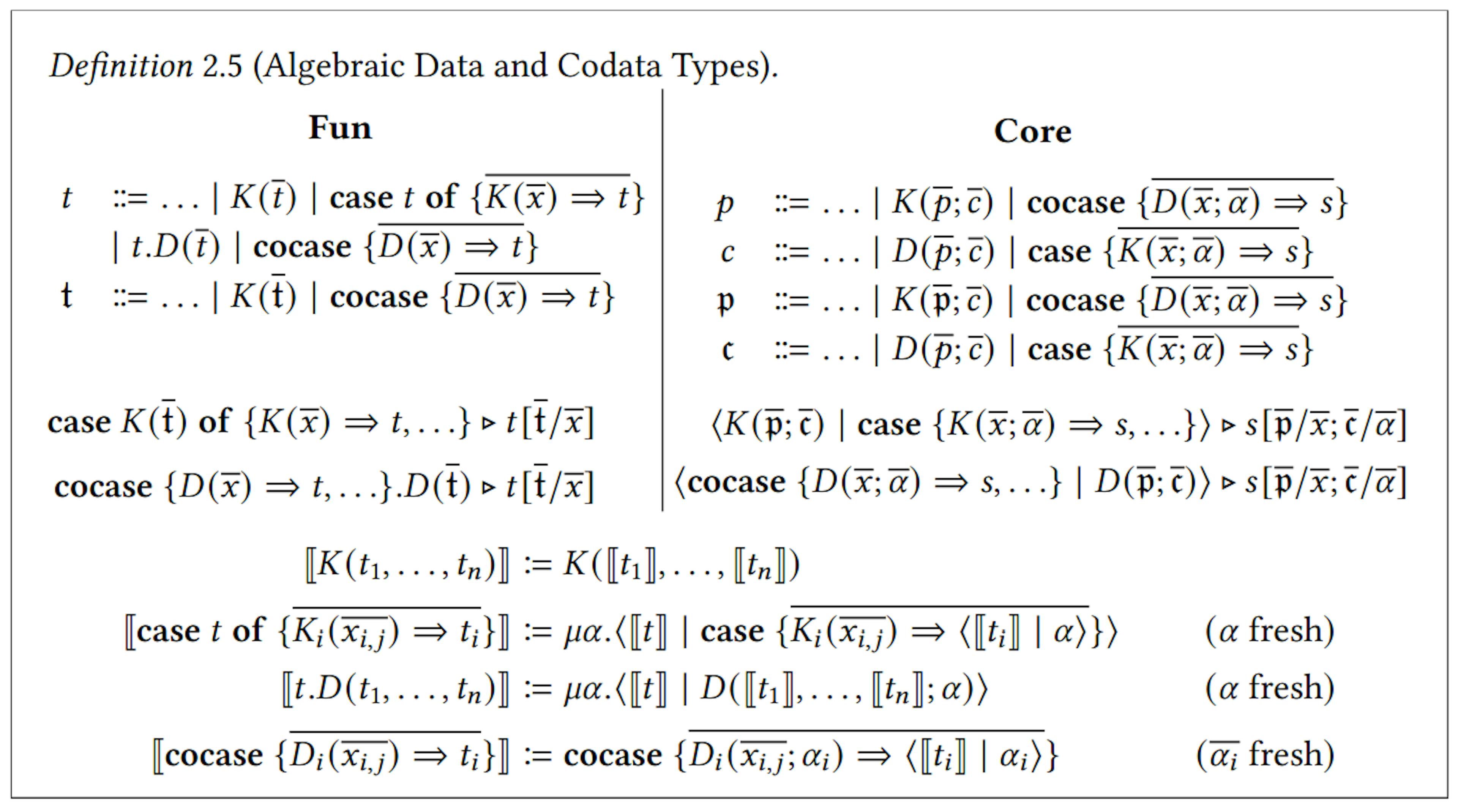 featured image - Understanding Algebraic Data and Codata Types in Functional Programming