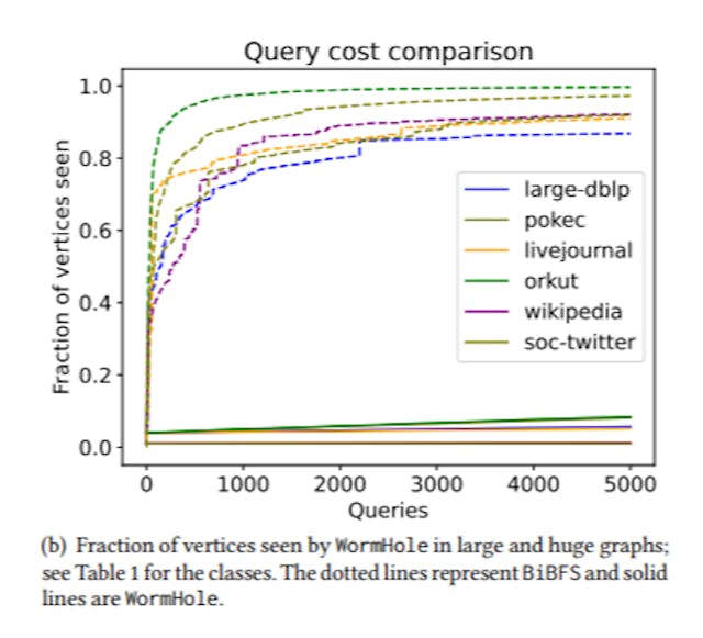 /finding-shortest-paths-faster-with-less-data feature image