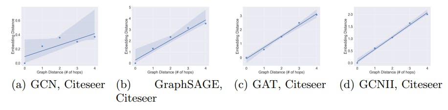 Comprehensive Overview of GNN Experiments: Hardware, Hyperparameters, and Findings