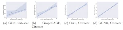 /comprehensive-overview-of-gnn-experiments-hardware-hyperparameters-and-findings feature image