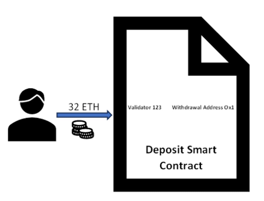 featured image - Staking Ethereum Is Part Science, Part Game, and Part Tax Puzzle