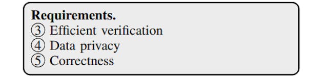 /applications-of-verifiable-privacy-preserving-computing feature image