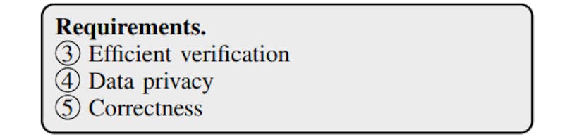 /applications-of-verifiable-privacy-preserving-computing feature image