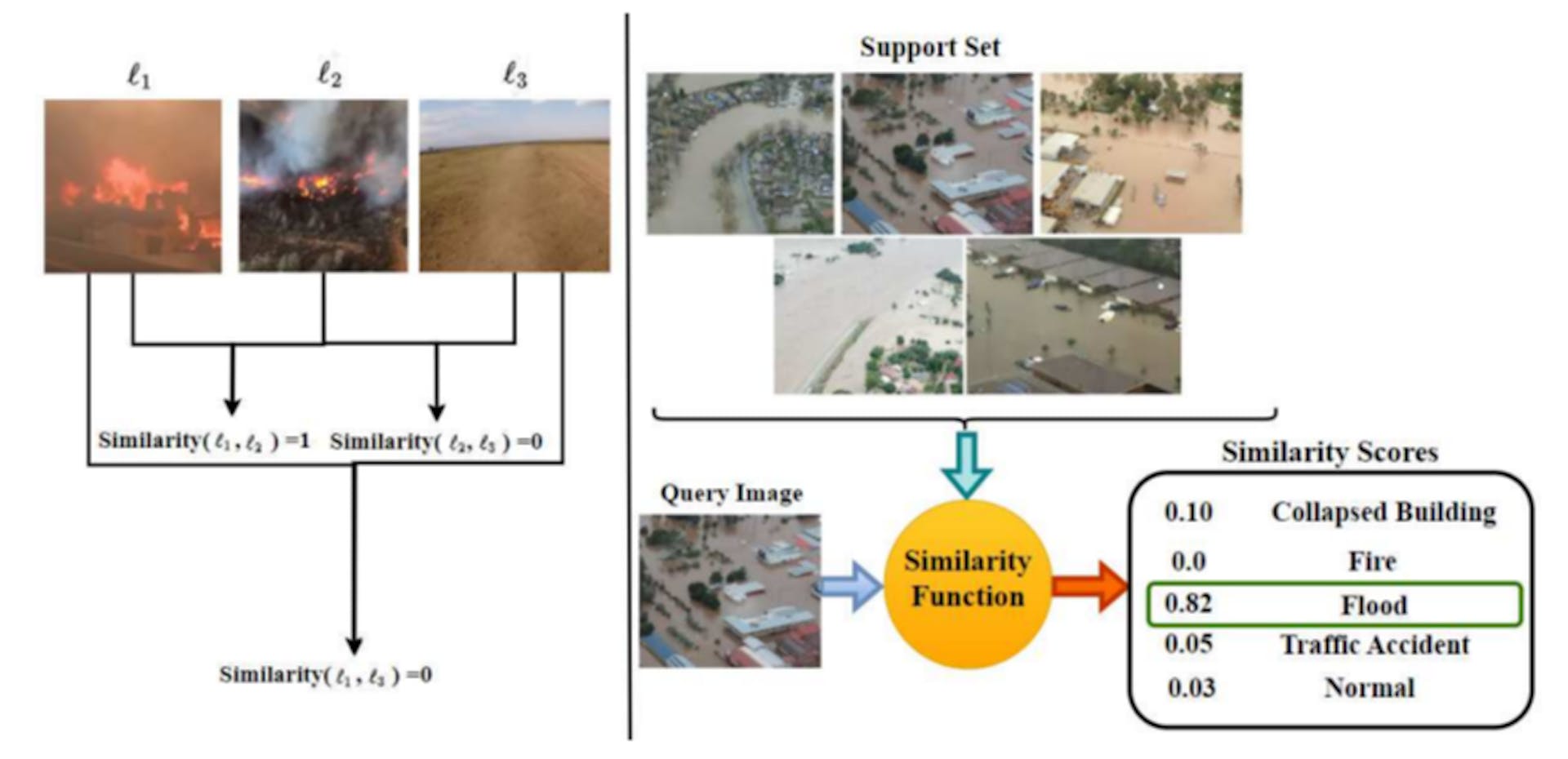 featured image - 5 Key Metrics to Evaluate Few-Shot Remote Sensing Models