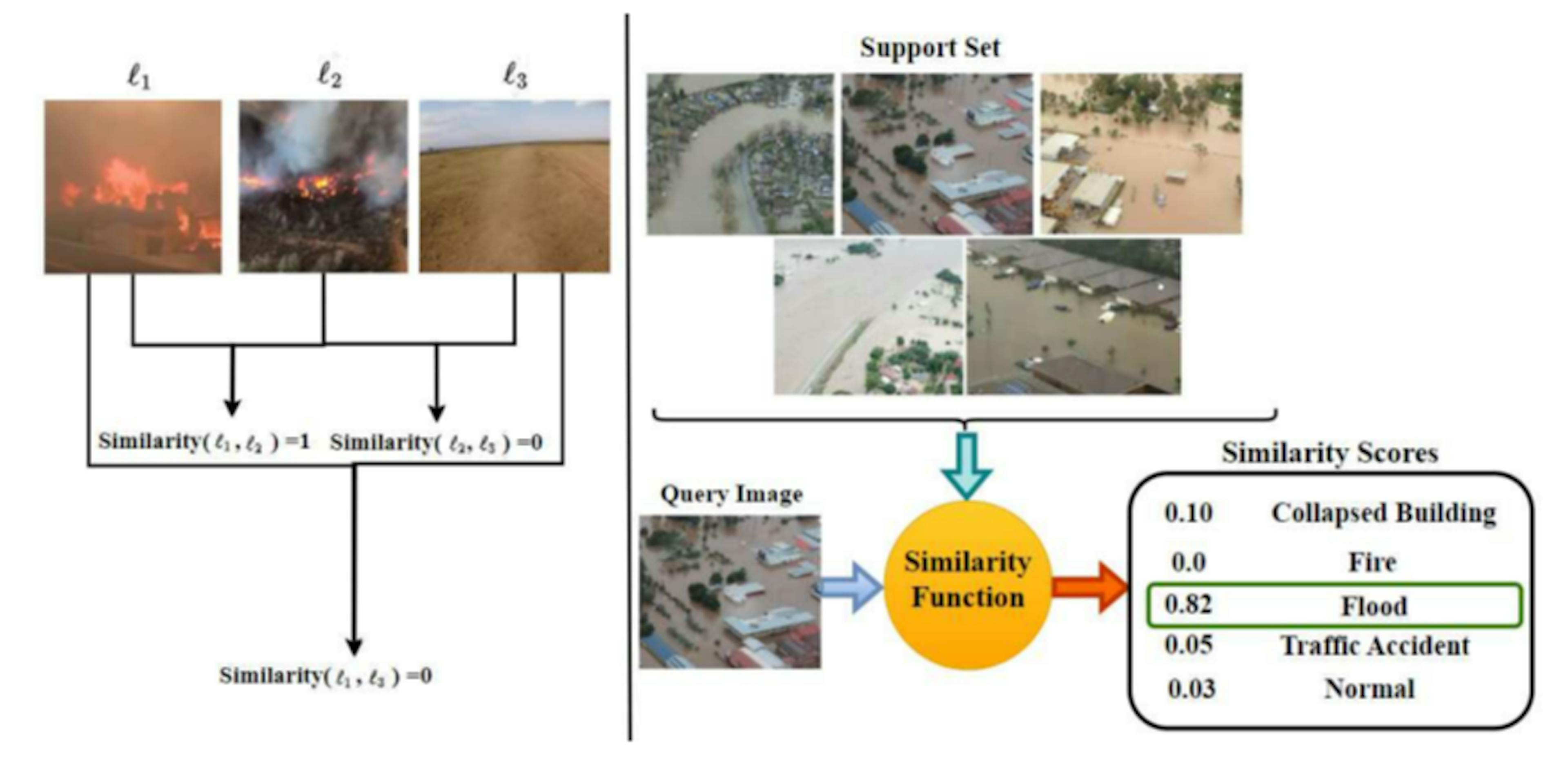 5 Key Metrics to Evaluate Few-Shot Remote Sensing Models
