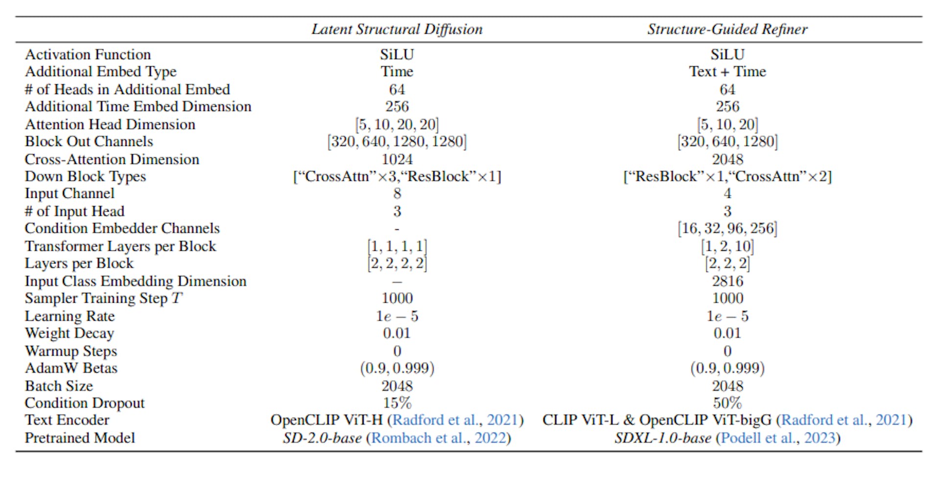 featured image - How Pose, Depth, and Surface-Normal Impact HyperHuman’s Image Quality