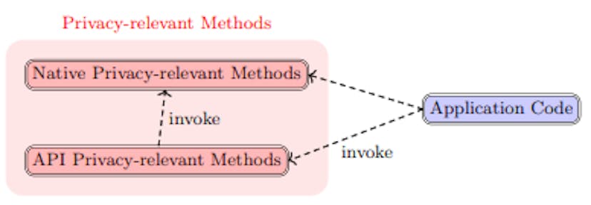 featured image - Tracing Personal Data Through APIs