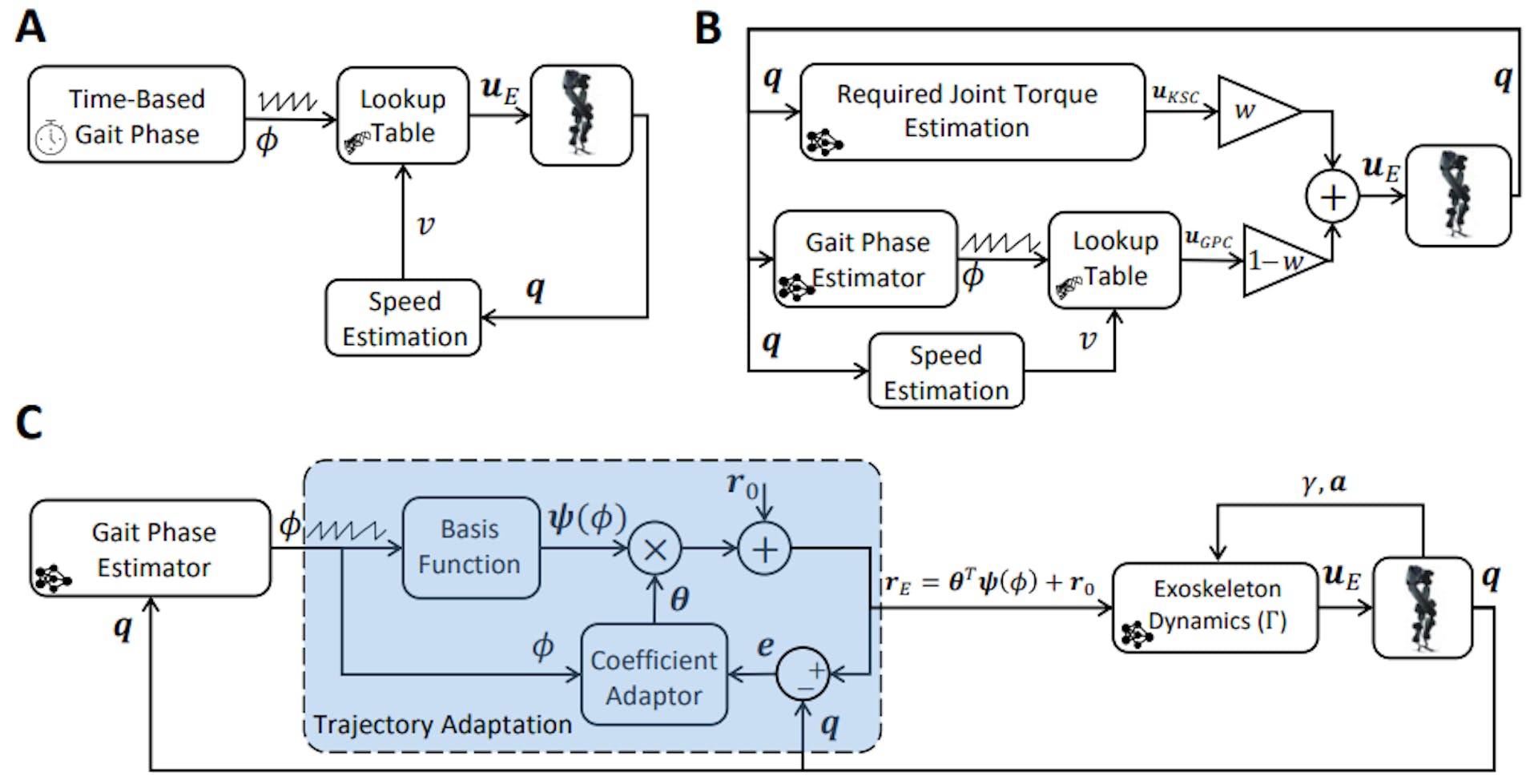 featured image - What’s the Best Way to Control an Exoskeleton?