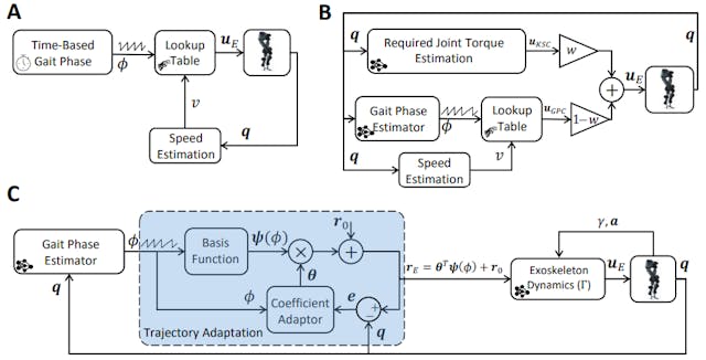 /whats-the-best-way-to-control-an-exoskeleton feature image