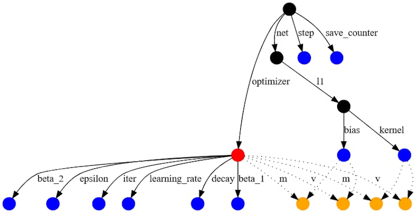 /tensorflow-checkpoints-vs-savedmodel-what-developers-need-to-know feature image