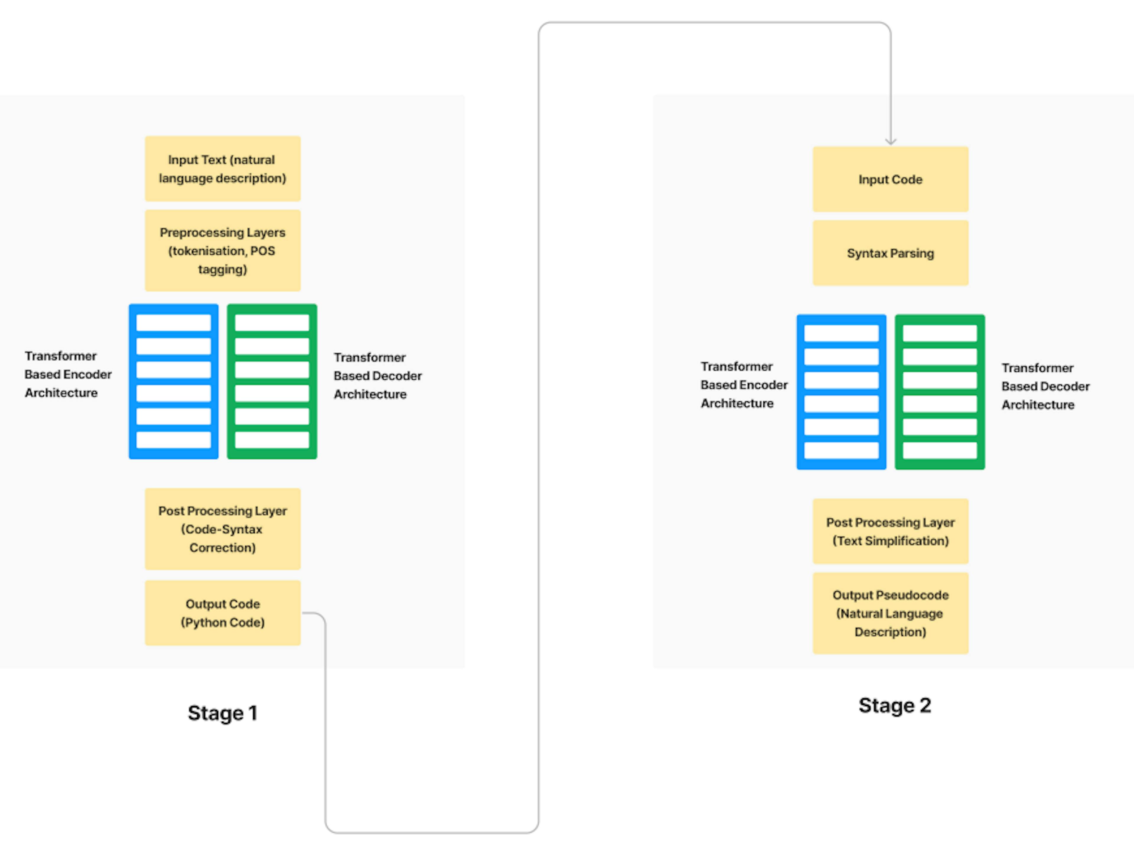 /transforming-text-to-code-an-approach-to-efficient-agile-development feature image