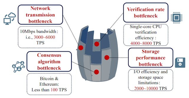 /what-if-you-could-run-a-blockchain-on-everyday-hardware feature image