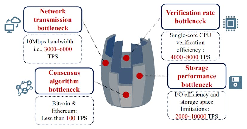 /what-if-you-could-run-a-blockchain-on-everyday-hardware feature image
