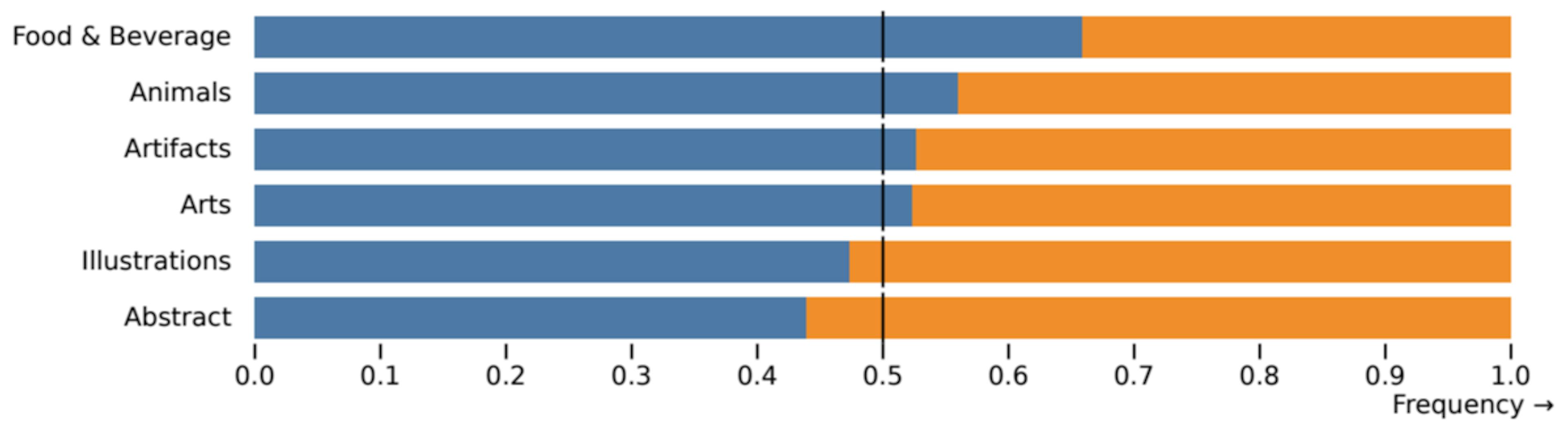 featured image - Comparing SDXL and Midjourney v5.1 on PartiPrompts: Which AI Model Wins?